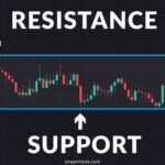 Most Important Support and Resistance in Forex Trading