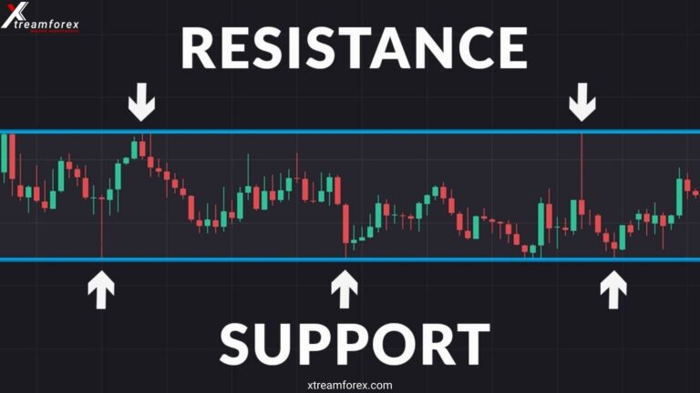 Most Important Support and Resistance in Forex Trading