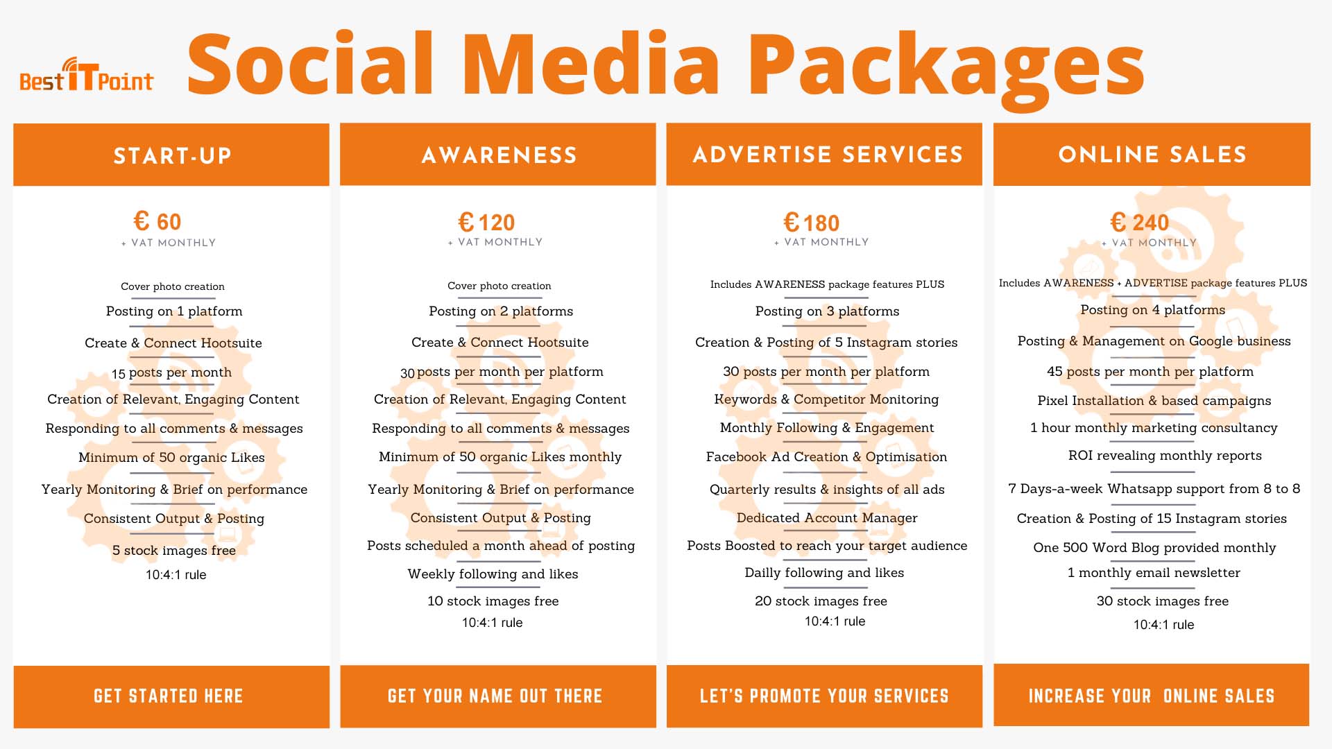 Social-Media-Packages Europe
